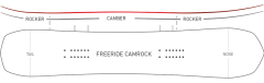 Профиль Freeride CamRock